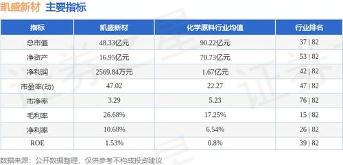 本周盘点 8.12 8.16 凯盛新材周跌3.85 ,主力资金合计净流出596.25万元